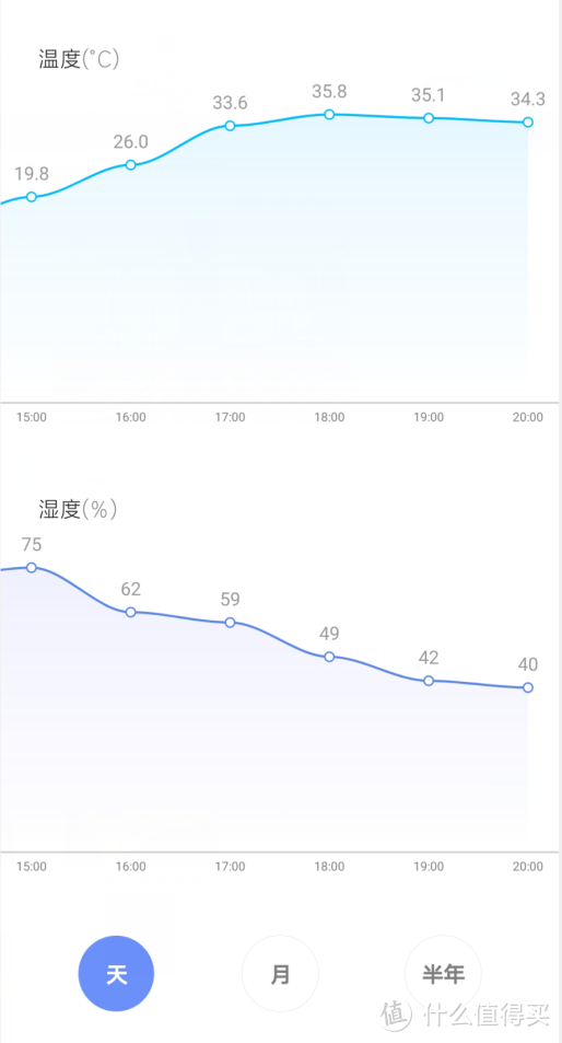 把“地暖”装在床上是怎么样一番感受？美的水暖床垫