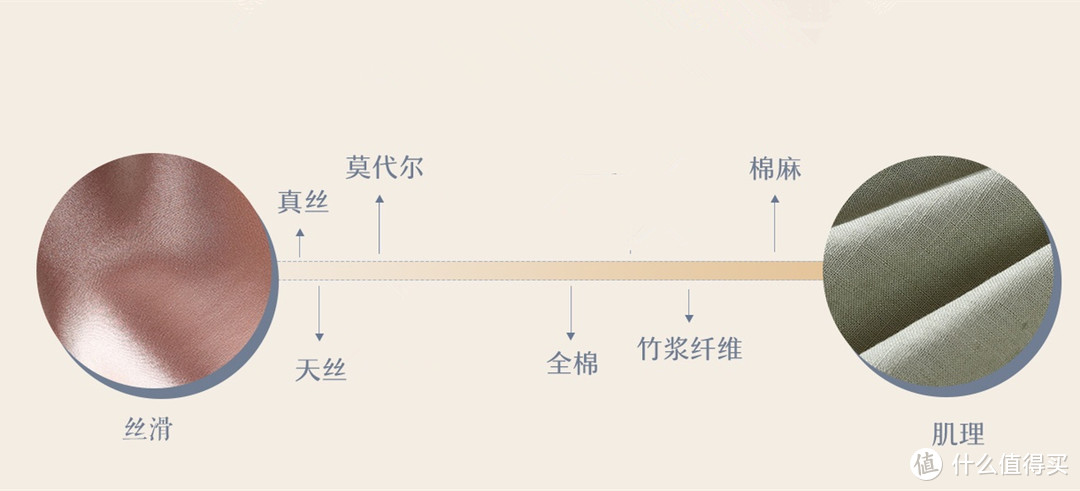 冬季床品该怎么选，才能既舒服又价格适中？