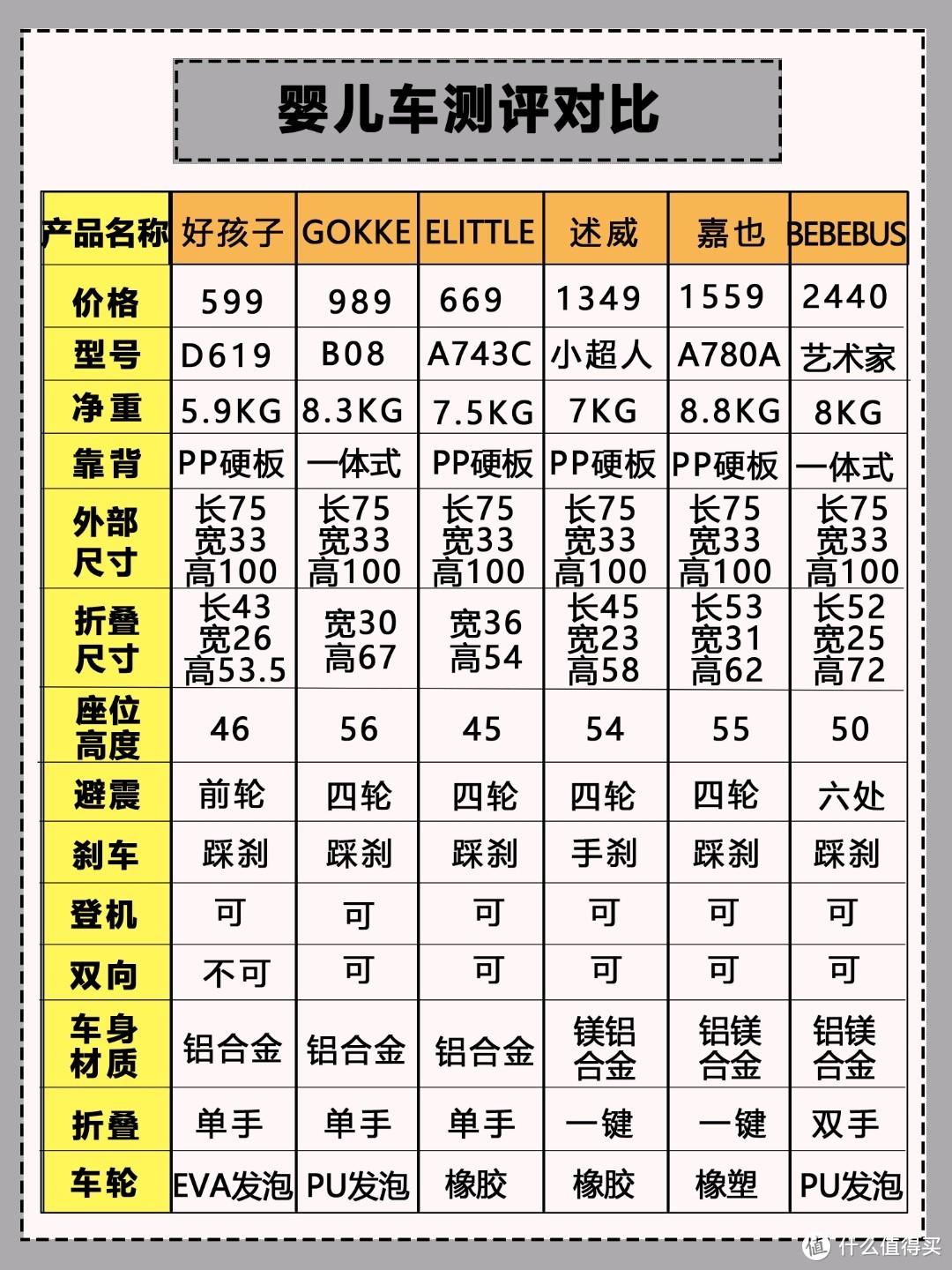 宝宝婴儿车怎么选？看完这篇你就知道