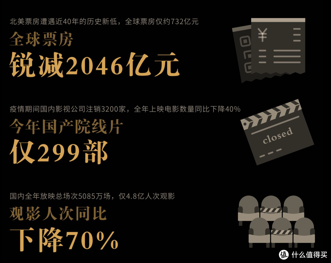 2020豆瓣年度电影榜单公布！我们终于熬过了没有电影院的178天，20份年度片单等你来品鉴，马好慢慢回顾一年