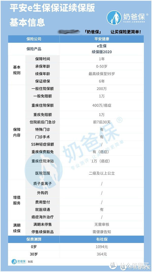 平安e生保证续保版2020保障怎么样？真的值得入手吗？