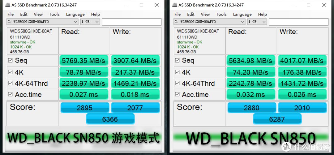 PCI-e 4.0时代的王者 装机必入的绝顶神器WD_Black SN850评测