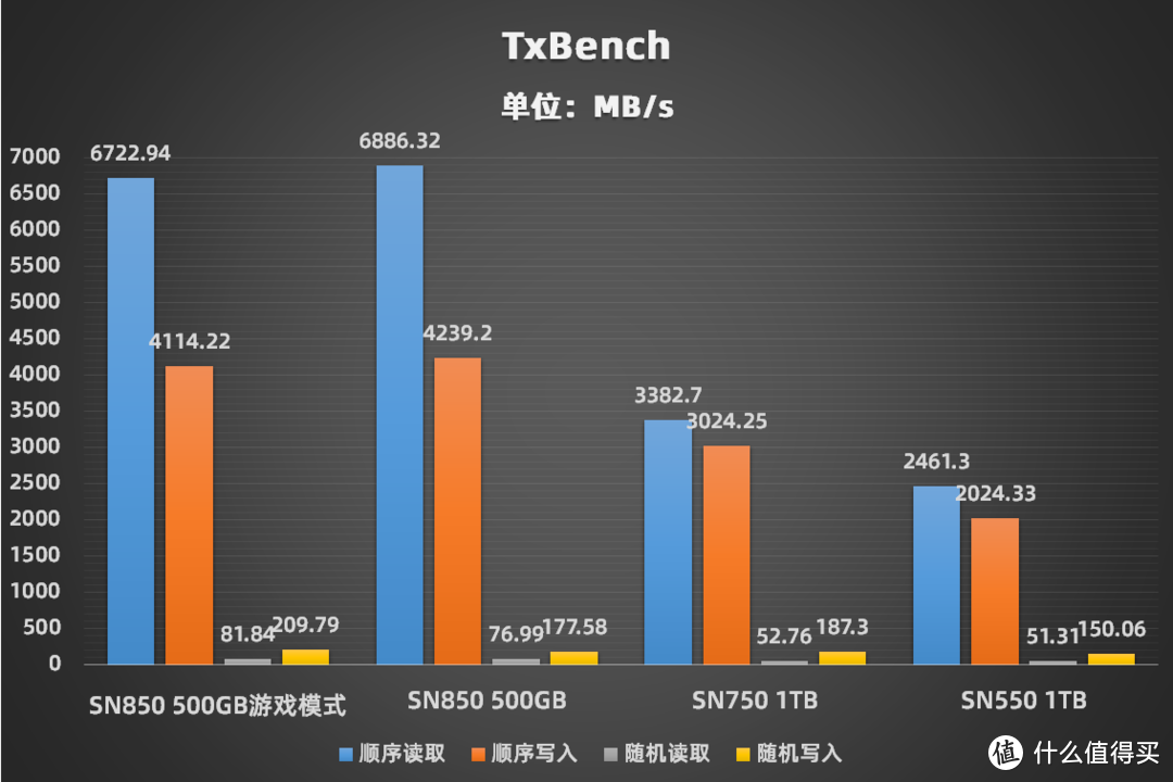 PCI-e 4.0时代的王者 装机必入的绝顶神器WD_Black SN850评测