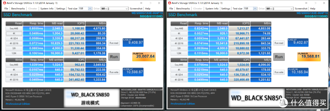 PCI-e 4.0时代的王者 装机必入的绝顶神器WD_Black SN850评测