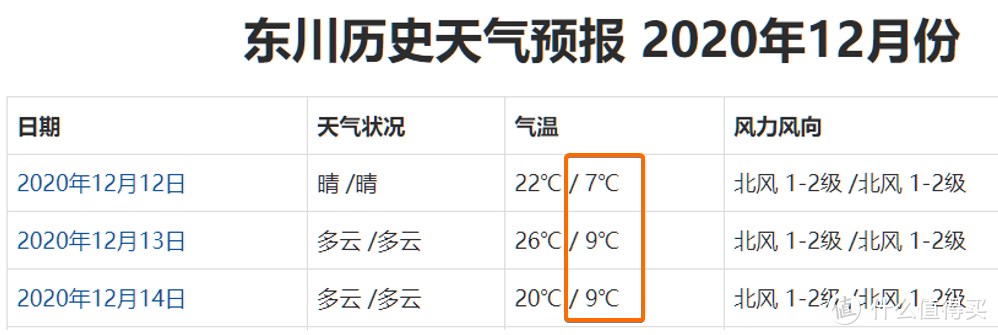 天气后报