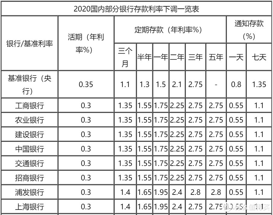 理财产品都垮了？这种产品能保本，还能稳定上涨