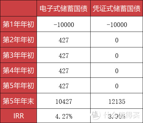 理财产品都垮了？这种产品能保本，还能稳定上涨