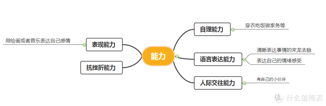 顺利上小学~陪娃早教日程规划及学习机、App使用体验