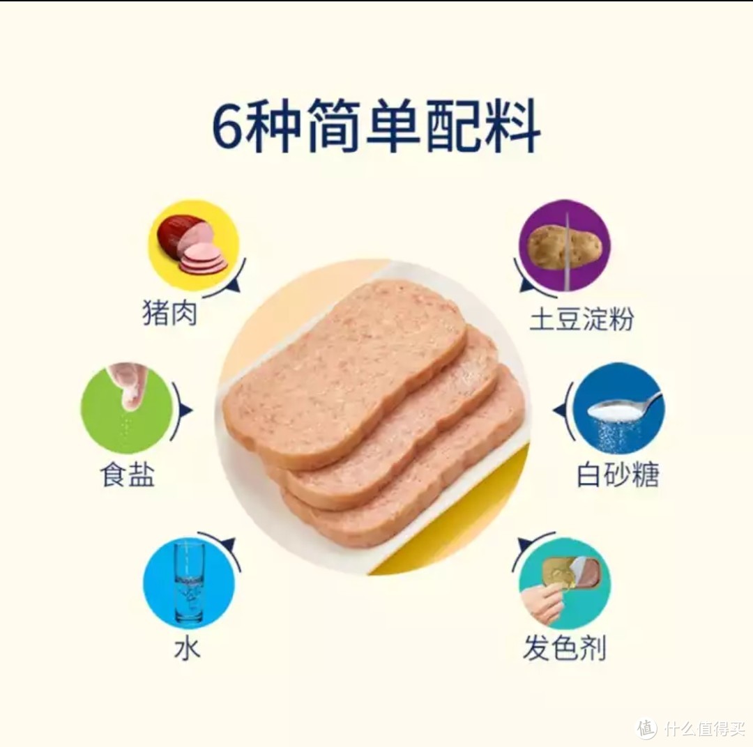 年底了，盘点以下好吃的肉肉——即肉类食物篇