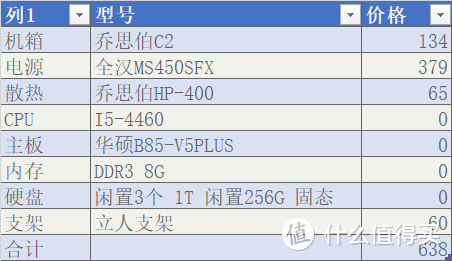 电源还是比较重要选了比较贵的