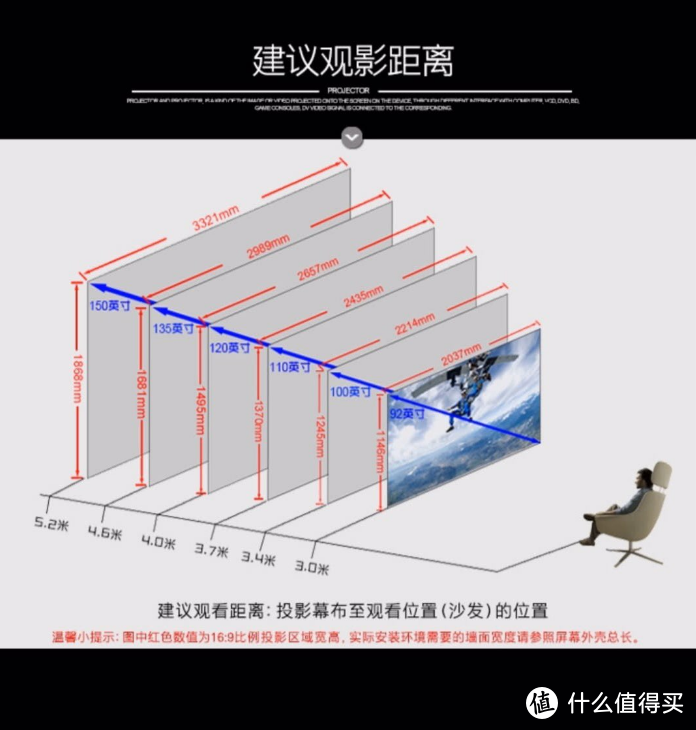 隐藏式投影和幕布2020年最值得的装修满满都是创意