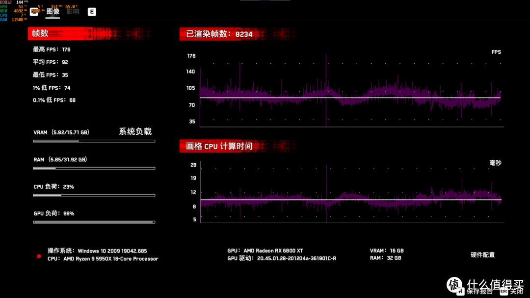 我装了一台鲁大师 230W 分的神机，3A 游戏平台装机作业。