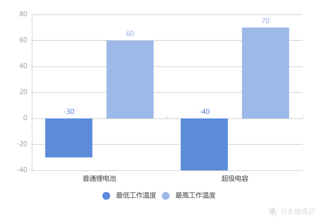 高清夜视不畸变——3款热门4K行车记录仪横评对比，哪款才是你的菜？