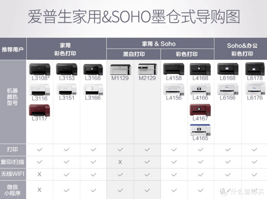 月印量约500页，2孩儿家庭打印机怎么选？