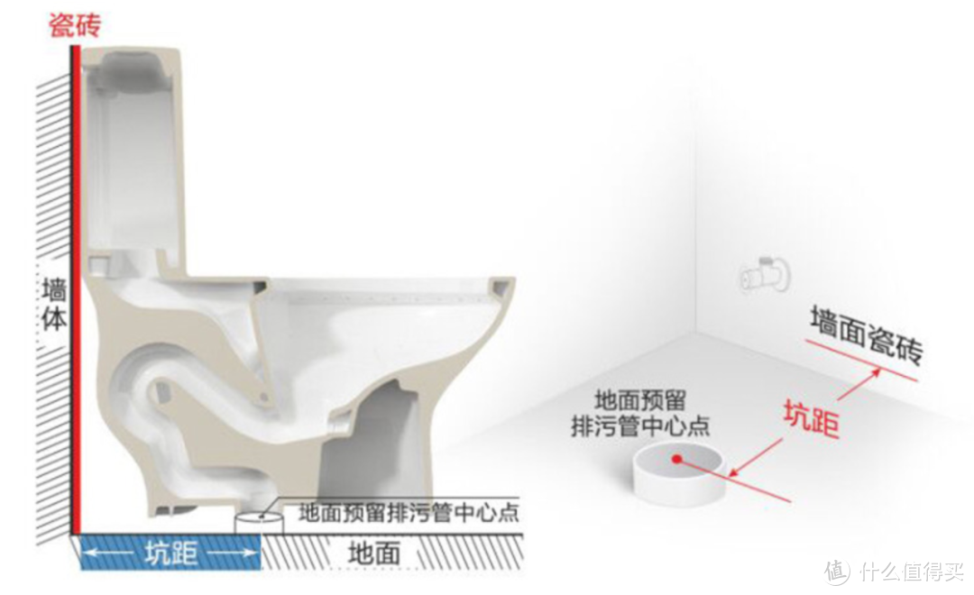 潜入建材城一周，发现很多人买智能马桶被店员大忽悠！