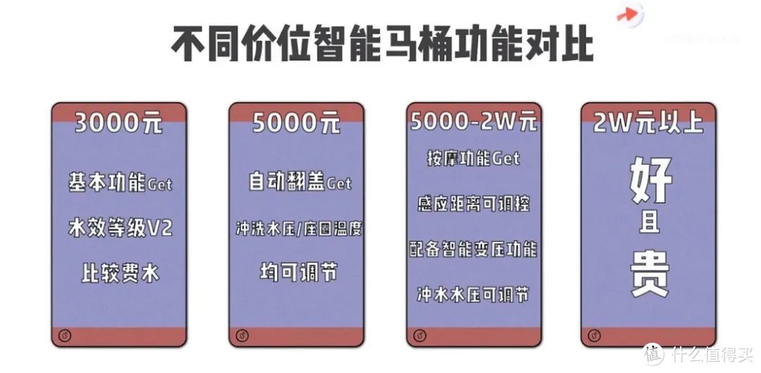 潜入建材城一周，发现很多人买智能马桶被店员大忽悠！