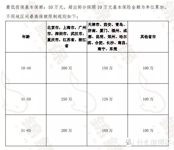 买寿险要注意什么？这4点决定了你的定期寿险值不值｜附6款产品测评