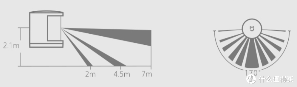 不一样的人体传感器——小米人体传感器2上手体验