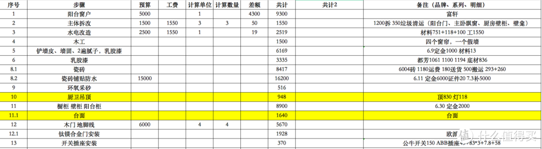 硬装最终篇，橱柜、吊顶、室内门选购、入户门改色