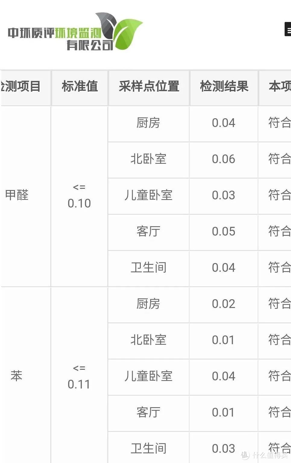 案例 | 学区房客改卧，储物柜做墙隔出一间儿童房