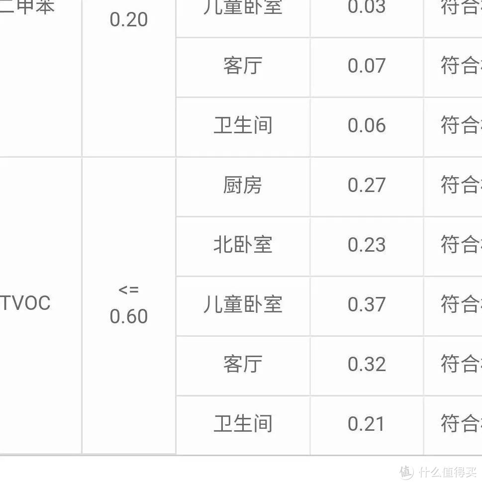 案例 | 学区房客改卧，储物柜做墙隔出一间儿童房