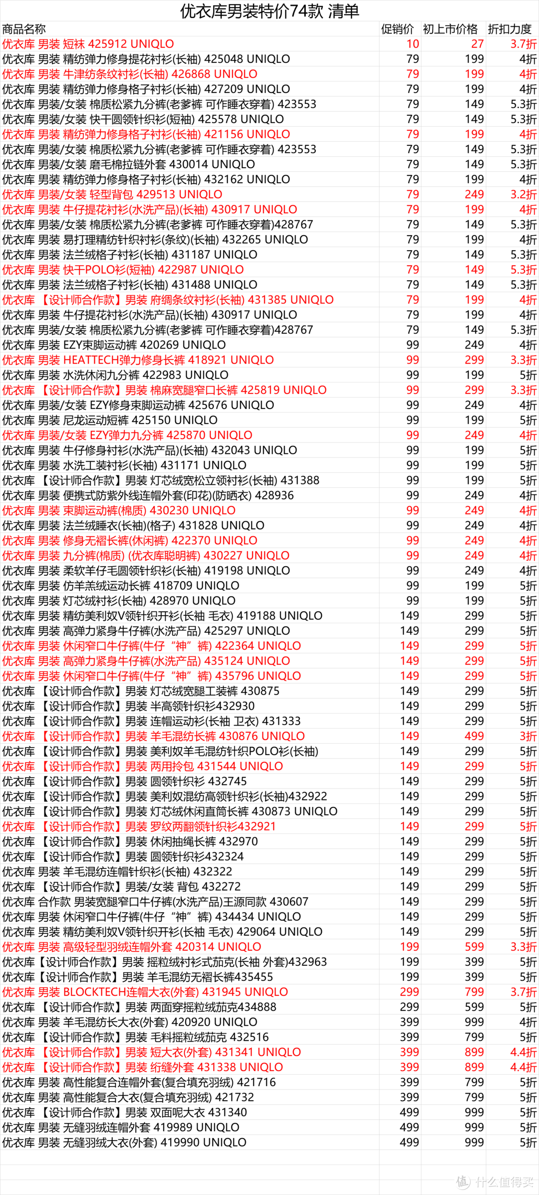 优衣库男款 74款特价清单