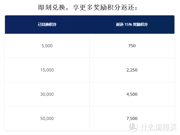 15晚拿下凯悦环球客会籍，这是近些年最好的机会了