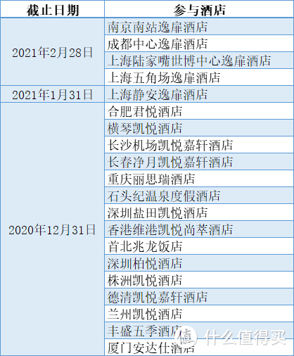 15晚拿下凯悦环球客会籍，这是近些年最好的机会了