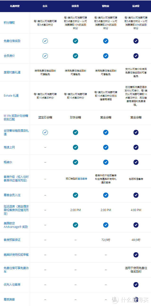 15晚拿下凯悦环球客会籍，这是近些年最好的机会了