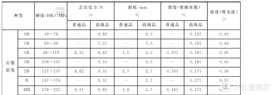 灰度规定