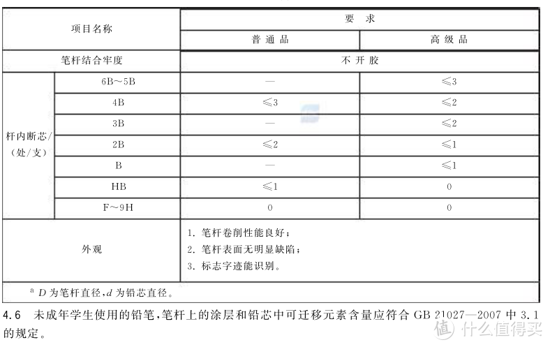 各品牌铅笔对比，国货铅笔怎么样？