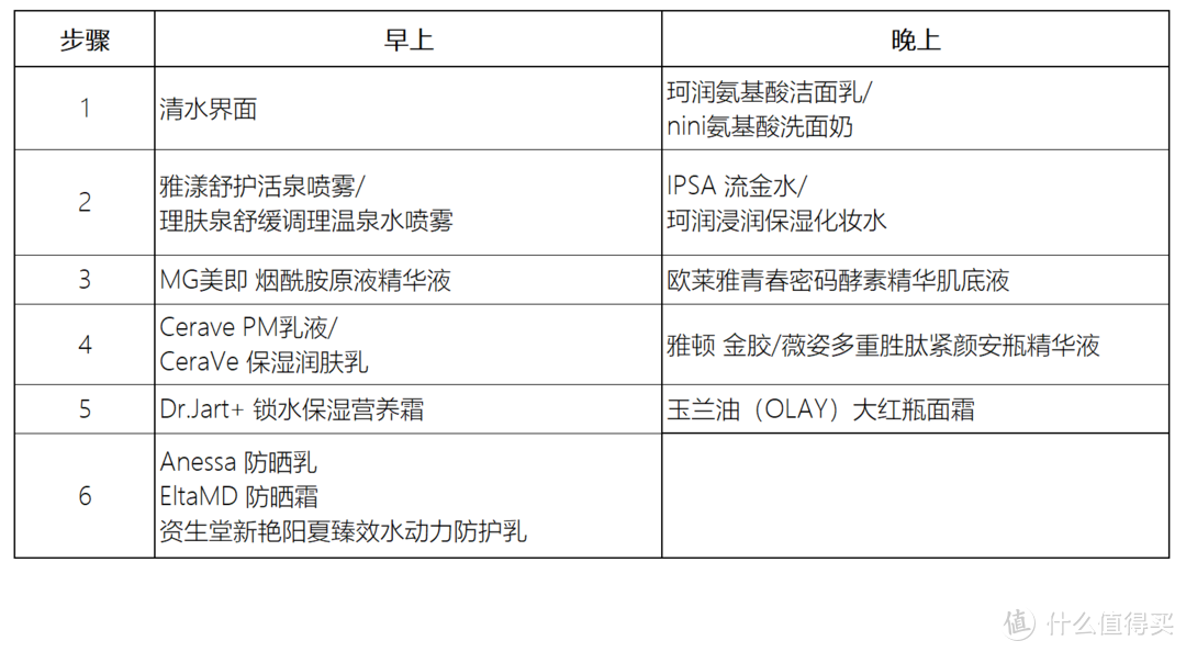 男生如何开始零基础护肤~30+猛男平价护肤体验