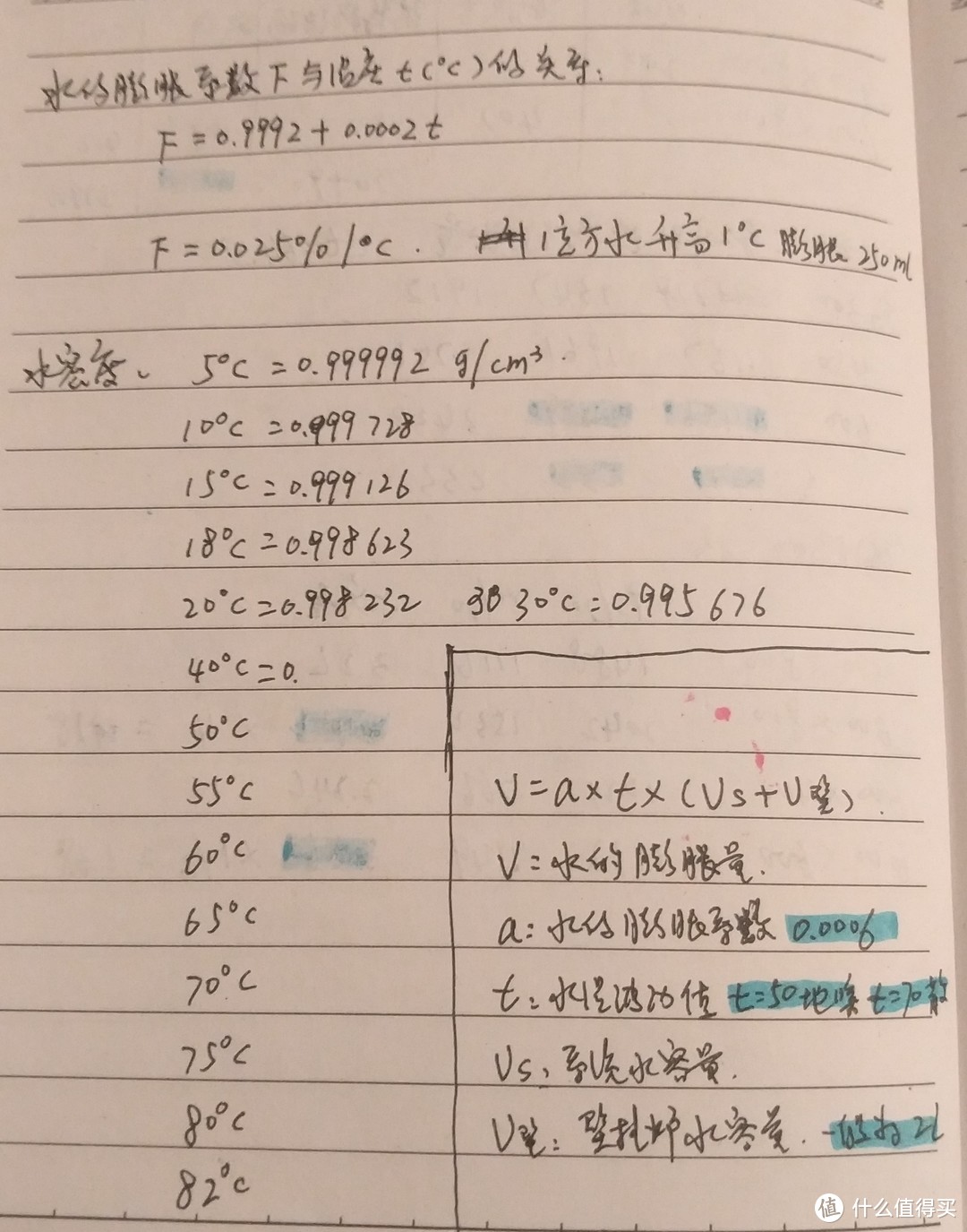 这是为扩容方案准备计算水容量和壁挂炉膨胀水箱是否匹配的准备工作