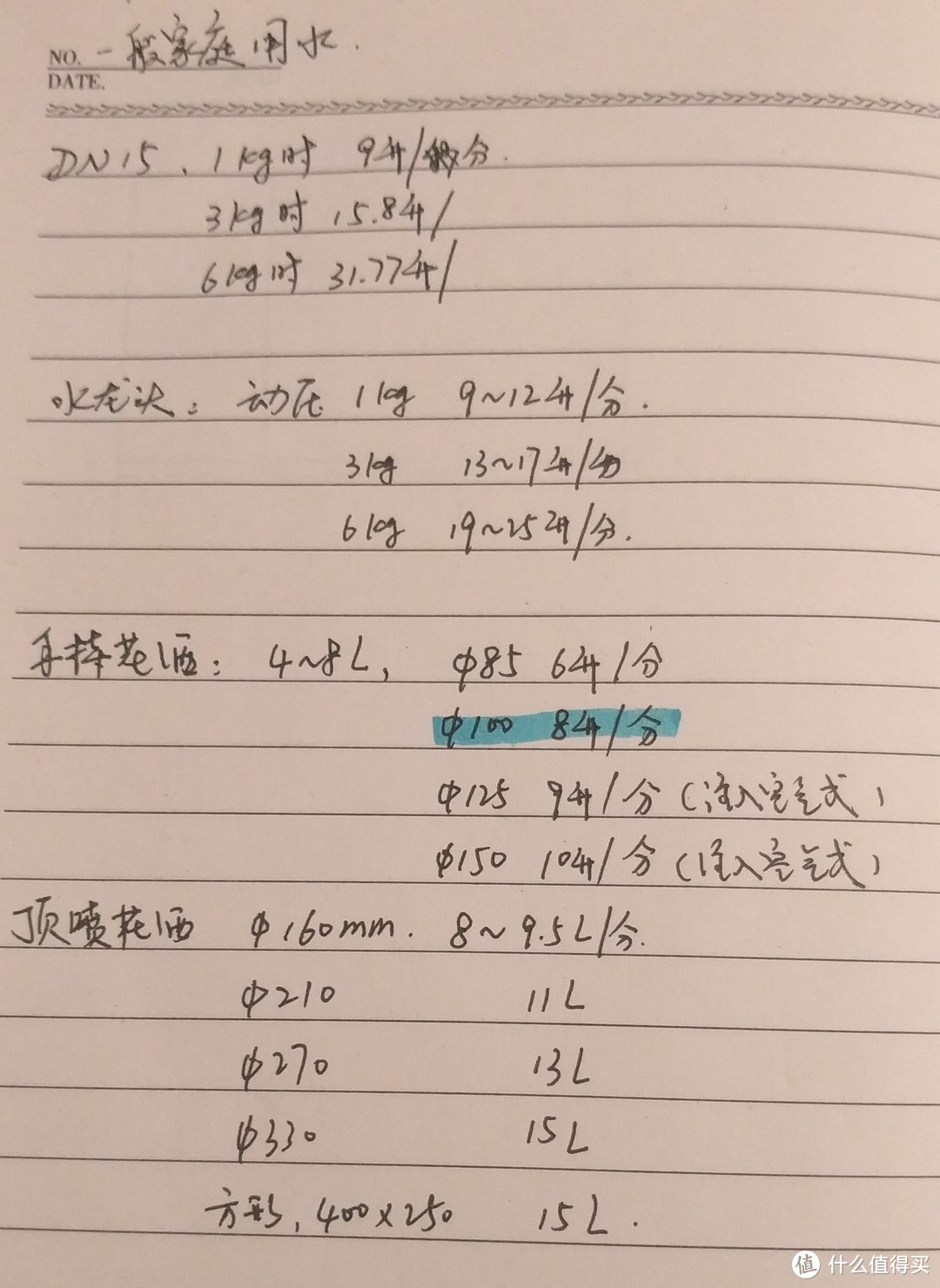 用水点的一般参数