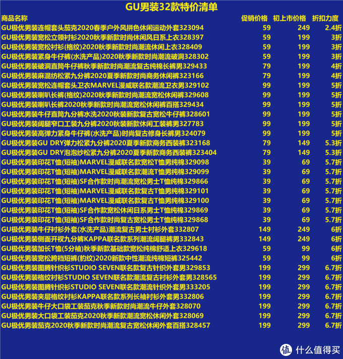 Gu年终总结 32款gu男装特价清单 优衣库的同门小弟gu 低至3折 Gu促销诚意十足 附清单 男装 什么值得买