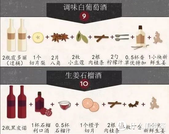 八角桂皮煮红酒，价格翻3倍？今年网上爆火的热红酒，做起来其实一点都不难，重点是，一点也不贵哦~