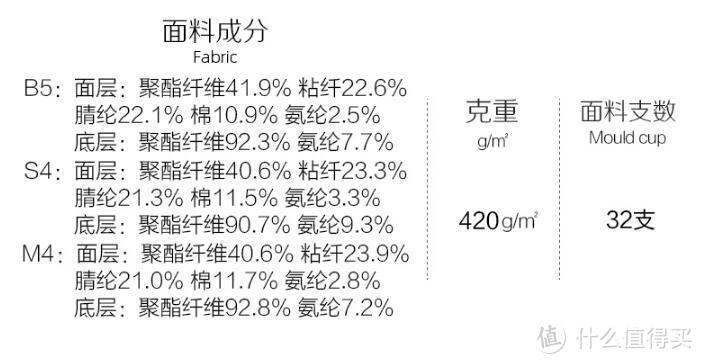 保暖内衣39.9元和1998元的区别在哪？国内外的差距如何？2020保暖内衣选购攻略