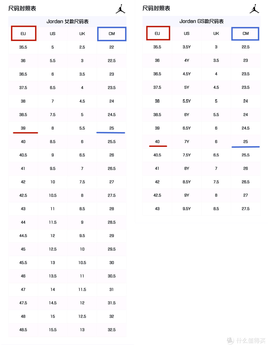 Air Jordan 11 Jubilee 25周年女款和GS款差啥？女款和GS尺码一样吗？