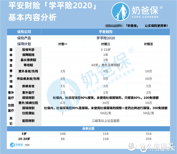 平安学平险怎么报销？你真的知道学平险的用途吗？