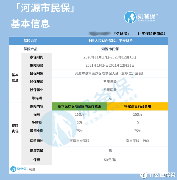 河源市民保来了 59元可以保300万是真是假 保险 什么值得买