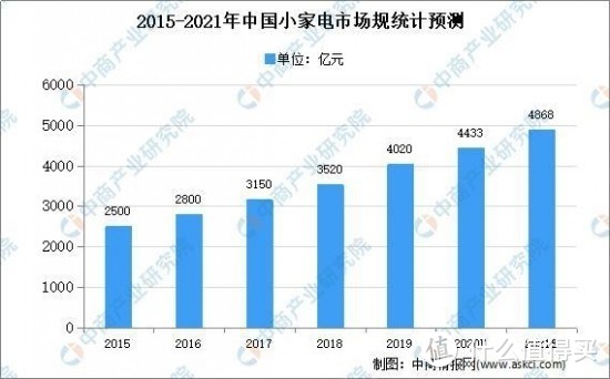 小白鲸成清洁电器中“明星”，开箱测评云鲸扫地机器人好不好？