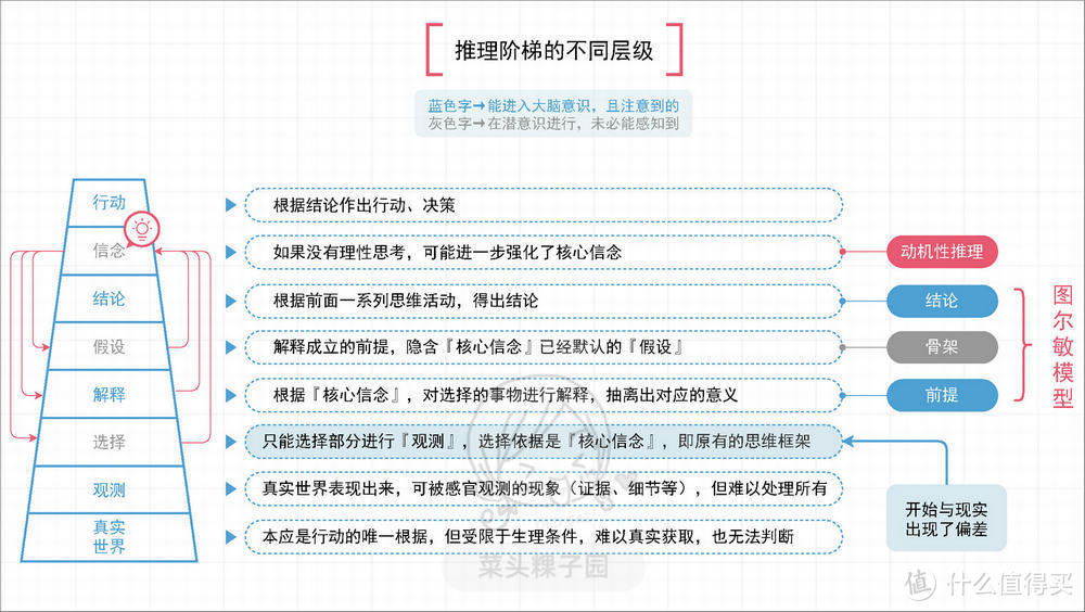 三个思维认知工具，缓解知识焦虑与社交恐惧 | 附思维导图