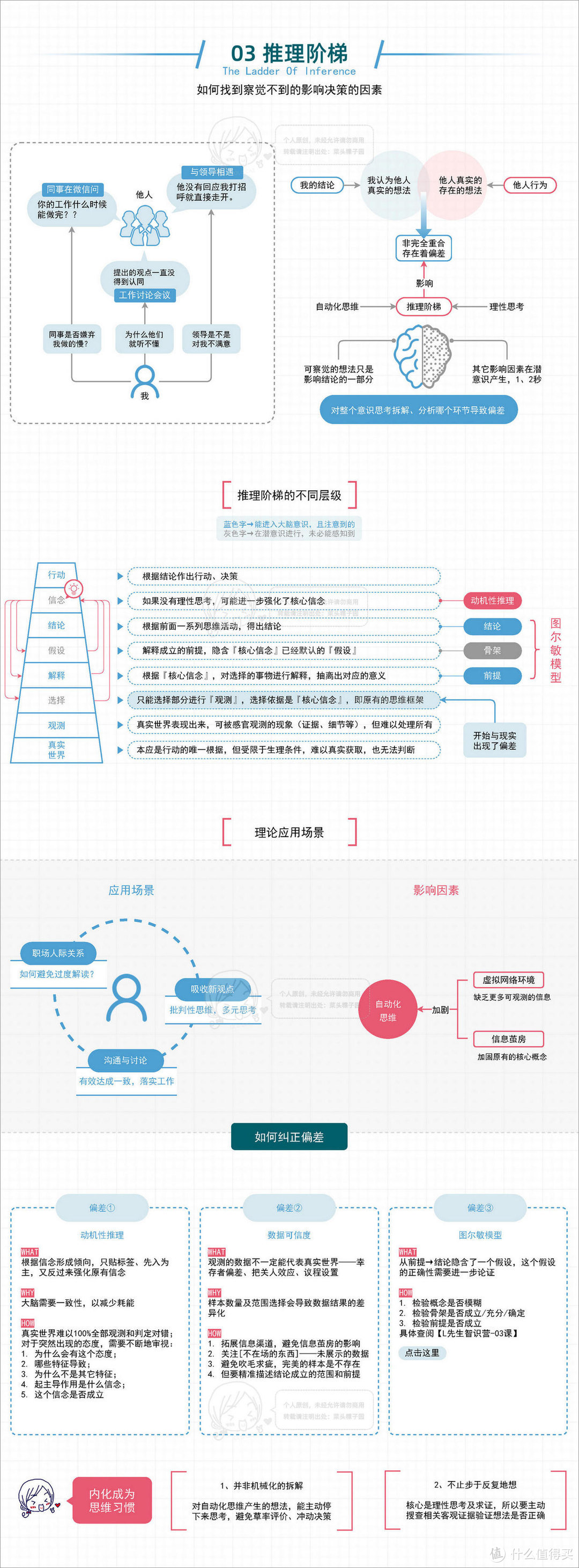 三个思维认知工具，缓解知识焦虑与社交恐惧 | 附思维导图