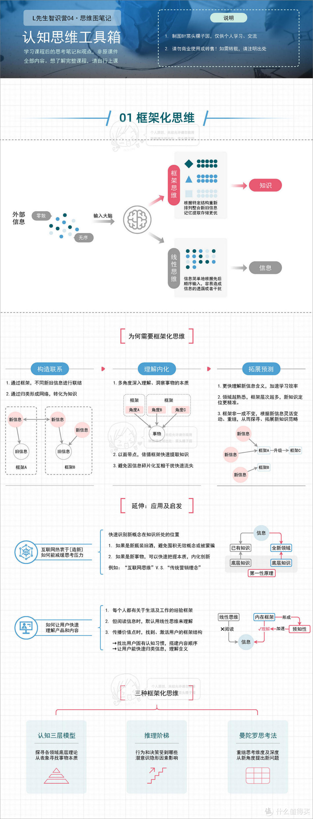 三个思维认知工具，缓解知识焦虑与社交恐惧 | 附思维导图