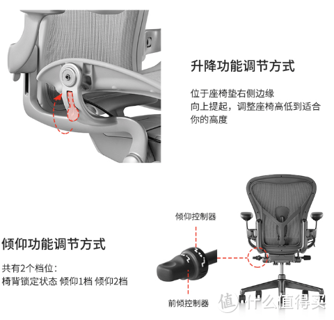 人体工学椅品牌怎么选择？？？