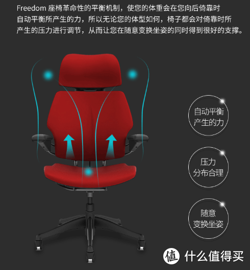 人体工学椅品牌怎么选择？？？