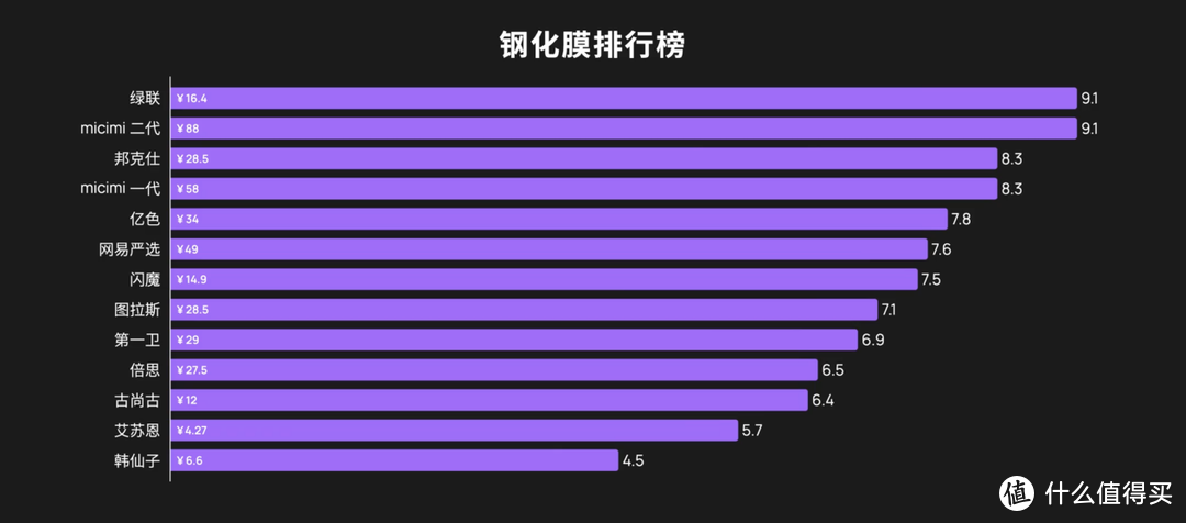 手机贴膜玄学揭秘！防止在公共场合被偷看，这样做就对了