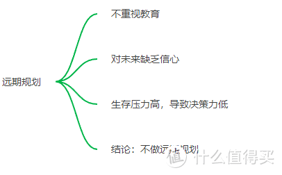 都穷成这样了，怎么还在看书啊？