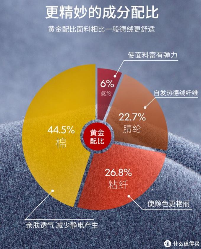 保暖内衣39.9元和1998元的区别在哪？国内外的差距如何？2020保暖内衣选购攻略