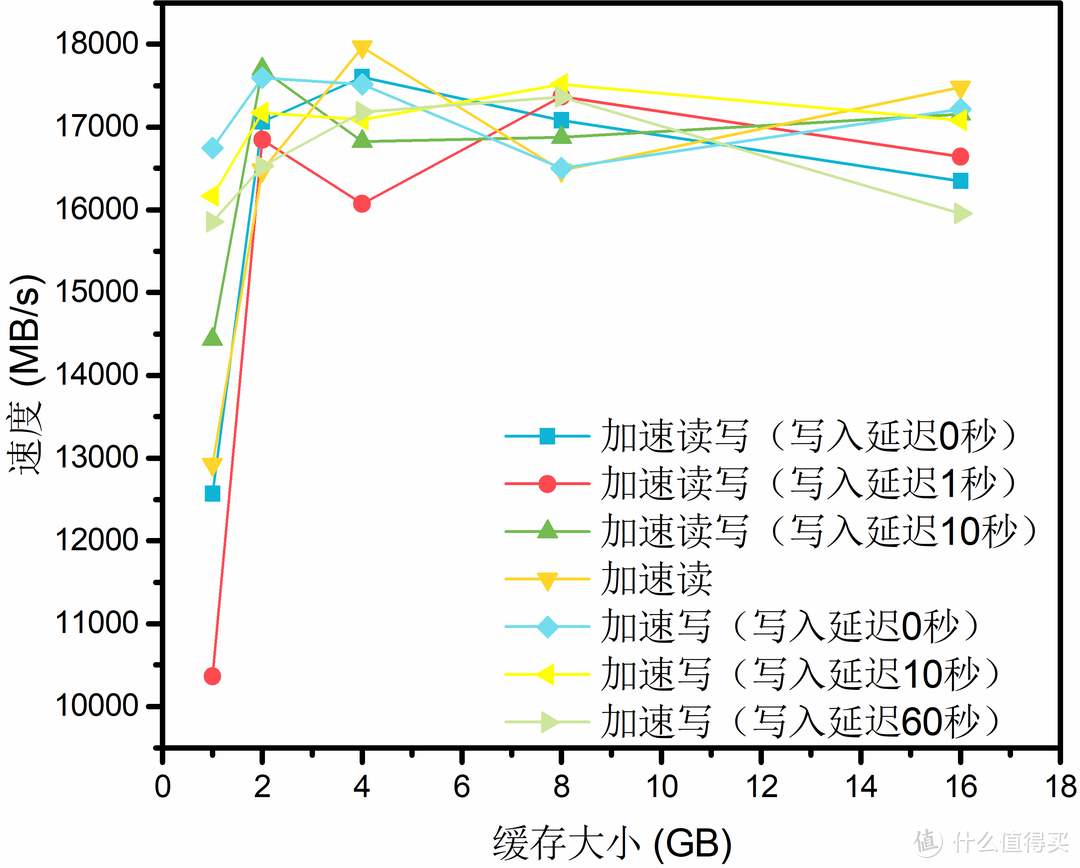 SEQ1M Q8T1（Read）